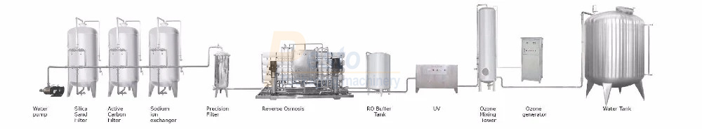 máquina de produção de água - sistema de tratamento de água