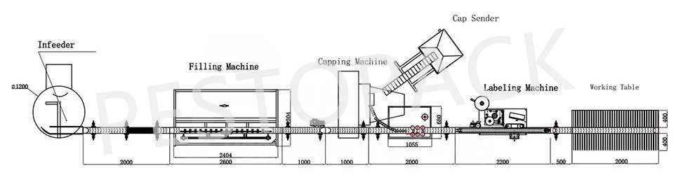 Motor oil filling machine-layout
