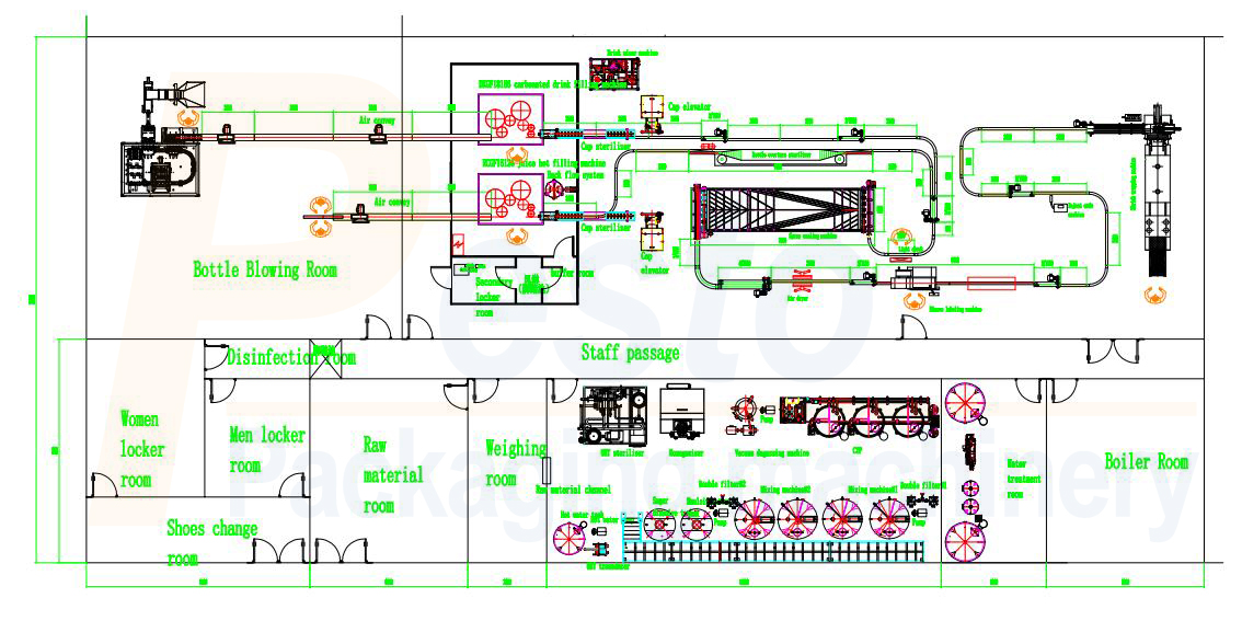 Layout da máquina da planta de engarrafamento de suco