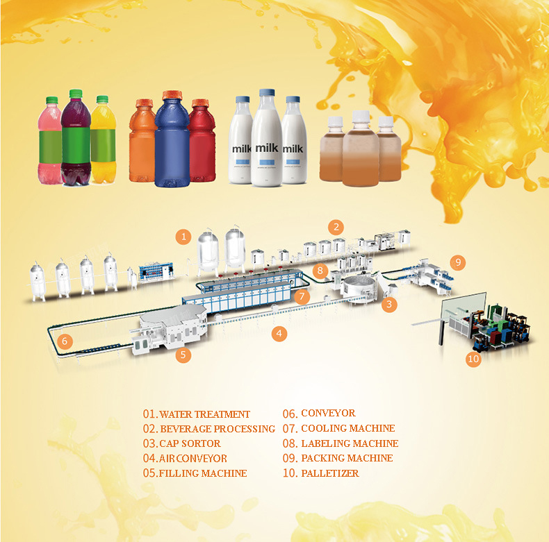 Juice production line-Layout