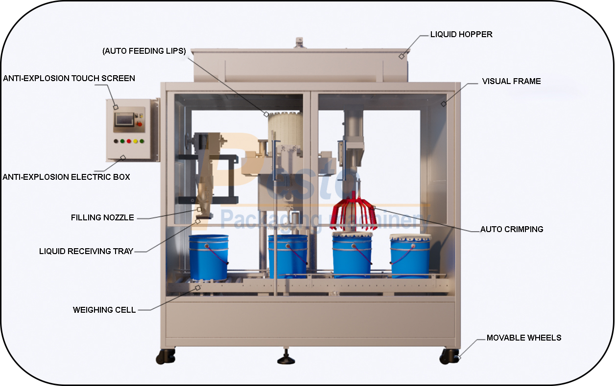 STRUCTURE NG BUCKET FILLING CRIMPING MACHINE