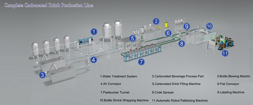 فرآیند خط تولید نوشیدنی گازدار (9)