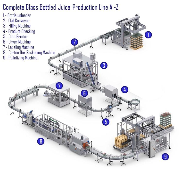 A gyümölcslé gyártósoros folyamata (14)