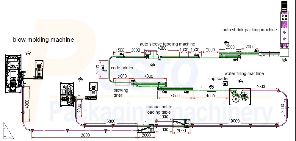 Water-production-layout