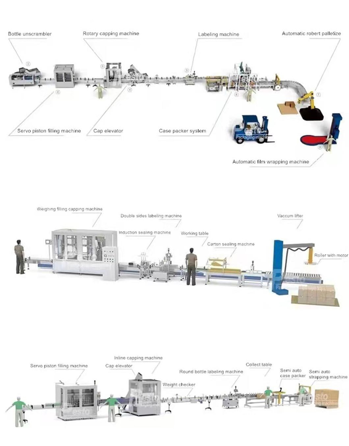 Lubricant Oil Filling Line Layout 