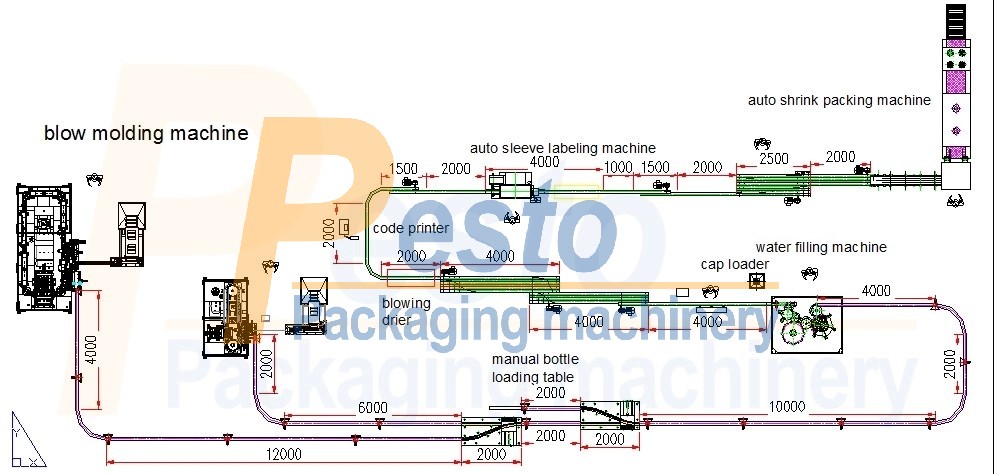 Water-production-layout